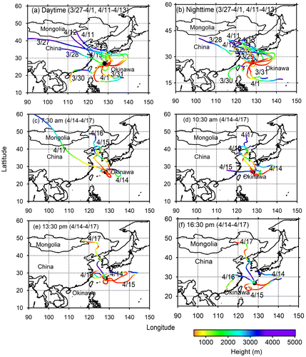 Fig. 2. Plots of 5-day backward air mass trajectories (BT) (a) daytime, (b) night-time, (c) early morning, (d) late morning, (e) early afternoon and (f) late afternoon arriving in Cape Hedo at 500 m above the ground level (AGL) during the study periods.