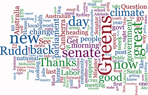 Figure 7. Word Cloud of All Australian Sample's Tweets.