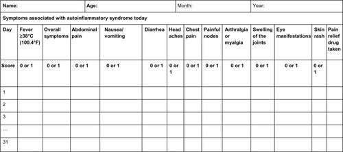 Figure 1 AID activity index diary.Notes: Each line refers to a day in a month. Reproduced from Piram M, Kone-Paut I, Lachmann HJ, et al. Validation of the auto-inflammatory diseases activity index (AIDAI) for hereditary recurrent fever syndromes. Ann Rheum Dis. 2014;73:2168–2173.Citation62Abbreviation: AID, autoinflammatory disease.