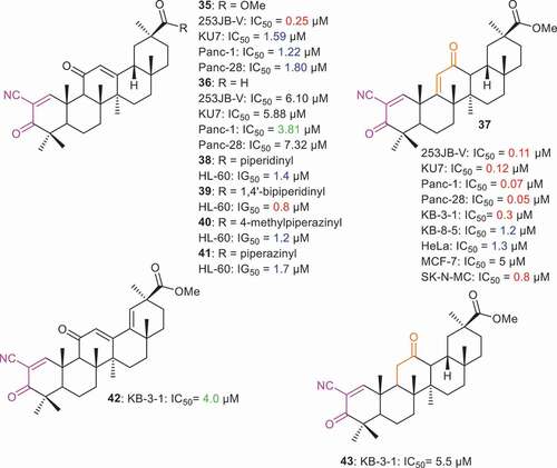 Figure 4. Structures and cytotoxic effects of ring A modified derivatives 35–43.