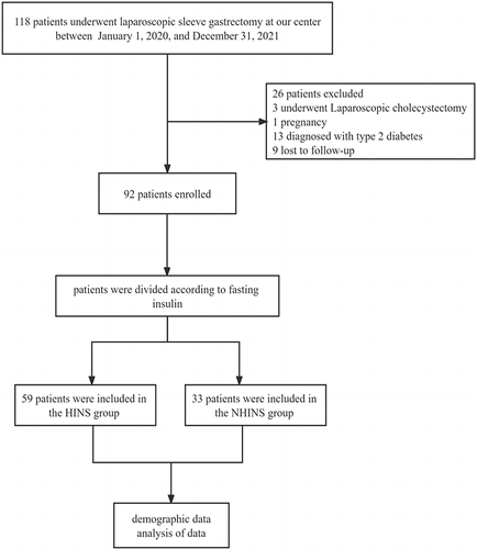 Figure 1 Study Flowchart.