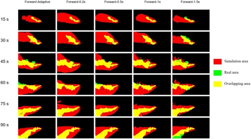 Figure 23. Comparison of intersection between simple terrain forward adaptive step size and fixed time step size methods.