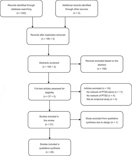 Figure 1. PRISMA flow diagram