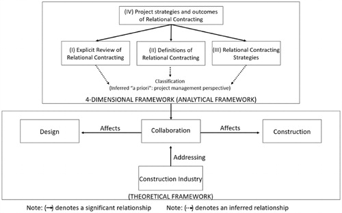 Figure 1. Analytical and theoretical frameworks.