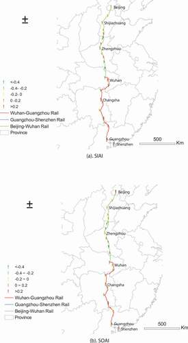 Figure 7. SIAI and SOAI differences from 2010 to 2013