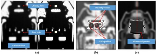 Figure 4. (a) The impact of vibrations on reference hole positioning and (b) fault position of adhesive dispensing and (c) attached slider misalignment.