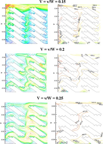 Figure 9. Isotherms and vortices contours of tested model with triangular oblique-corrugated fin under different vertical gap ratios.
