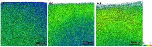 Figure 9. Kernel average misorientation (KAM) maps of the top of 18Ni-300 steel in ultrasonic impact wire and assisted arc additive manufacturing.