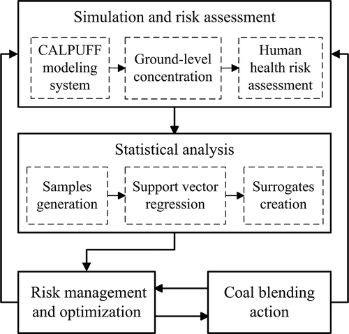 Figure 1. Framework of the study method.