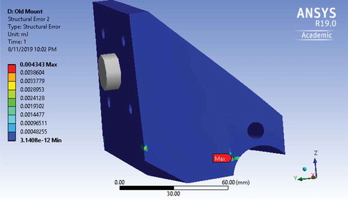 Figure 5. Structural error in engine mount