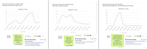 Figure 3. Screenshots from Miro of selected key time frames showing peaks in social media activity and corresponding media event (https://doi.org/10.26188/19790959)