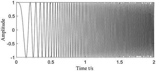 Figure 3. Original signal.