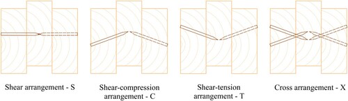 Figure 2. Definition of the nail arrangements.