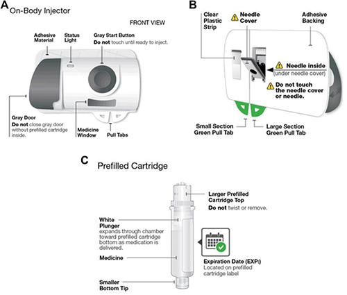 Figure 2 (A–C) Risankizumab on-body injector (used with permission from AbbVie, Inc.) (A). On-body injector front view (B). On-body injector back view (C). Prefilled cartridge.