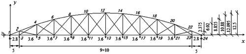 Figure 2. An elastic bimodulus truss structure.