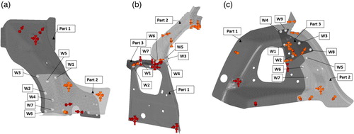 Figure 2. Three sheet metal reference assemblies. (a) Assembly II, (b) Assembly III.