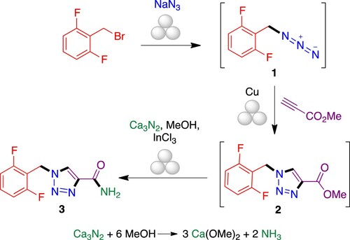 Figure 1. Mechanochemical one-pot synthesis of rufinamide.