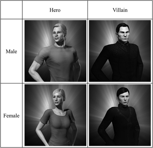 Figure 2. Male and female hero and villain stimuli for the main study