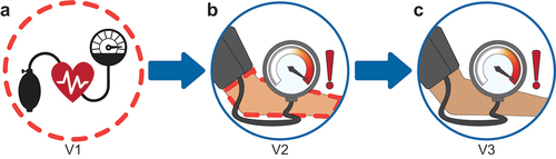 Figure 4. Risk factor “high blood pressure.” Dotted lines highlight main changes discussed in the text.