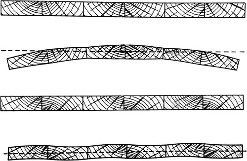 Figure 17. Drawing from Spannagel (Citation1954, 51) showing the correct method to join boards to prevent cupping of a panel.