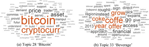 Figure 4. Topics ranked by level of arousal; terms in topics ranked by probability.Note: This figure presents the 38 individual distributions over N-size dictionary that LDA unsupervised learning algorithm calculates to indicate news topics. To order the detected topics, we create an arousal index by using the average daily highest VIX value as a baseline to calculate the gap in the number of a topic with a daily highest VIX greater or equal to the baseline versus the number of the topic in the opposite case, and divided by the number of the topic in the relevant news collection. In each row, terms are ordered from left to right according to their likelihoods belong to a single topic of their row.