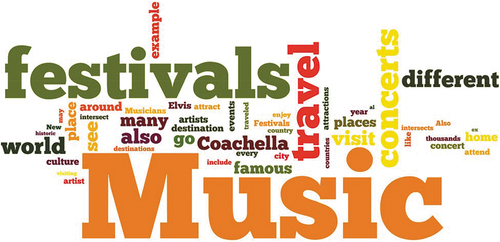 Figure 4. Word Cloud of music final assessment statements by AYs 2016–2017 and 2017–2018 students in relation to the intersection of music with tourism; created at Wordle.com.