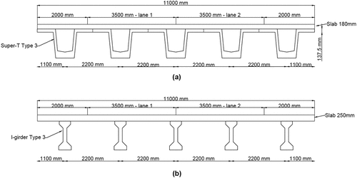 Figure 3. Studied Australian bridge geometries: (a) Super-T girder bridge (b) I-girder bridge.