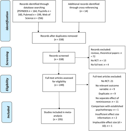 Figure 1. PRISMA flow diagram.