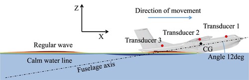 Figure 6. The parameters of seaplane for experiments and numerical data analysis.