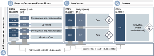 Figure 11. Example of the AHP calculation steps in the risk evaluation module.