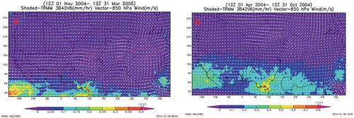 Figure 5. Wind speed and direction generated from NASA Hurricane Analysis Tool, the vectors shows the wind direction while the length of the arrow stands for the magnitude of the wind speed during the (a) dry season (b) rainy season.