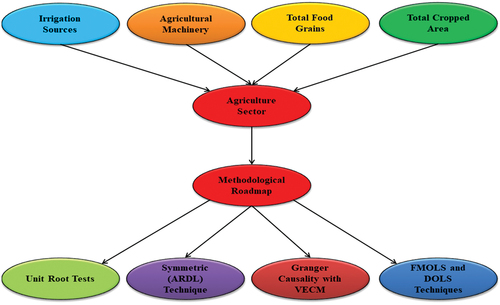Figure 2. Study mechanism and methodological roadmap.