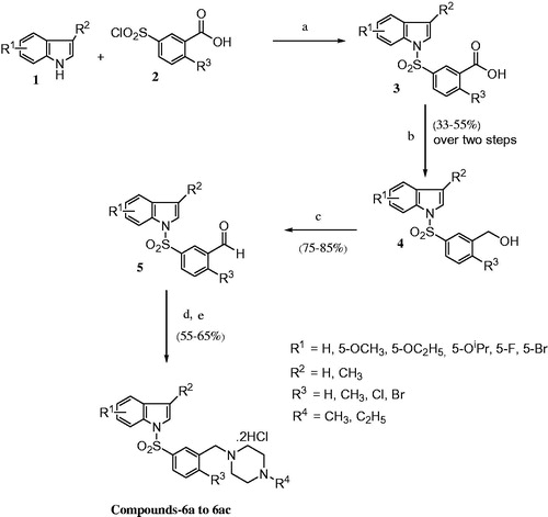 Scheme I. Reagents and conditions: (a) NaH, tetrahydrofuran, RT, 20–24 h; (b) LiAlH4, 0–5 °C, 4–5 h; (c) MnO2, Ethylene Dichloride, reflux, 3–4 h; (d) N-methyl (or) N-ethyl piperazine, Ethylene Dichloride, Na(OAC)3BH, RT, 6–7 h; (e) Methanolic HCl (16% w/v), Diethylether, RT, 1 h.