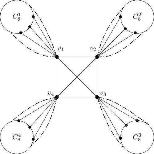 Fig. 1 The graph G1.
