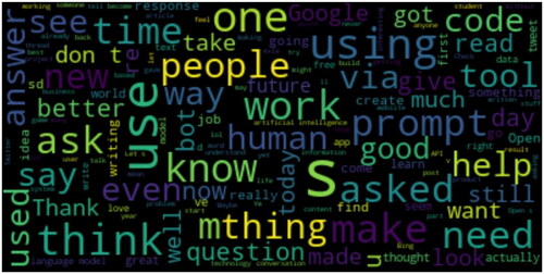 Figure 6. Tweets about ChatGPT visualized with the WordCloud (March 2023).