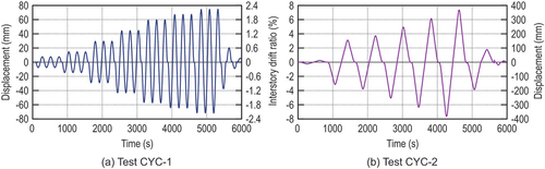 Figure 3. Loading history for tests CYC-1 (a) and CYC-2 (b).