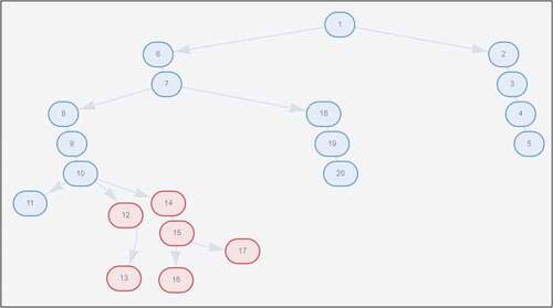 Figure 10. Fault Location for the Kimweri Site in Java Environment