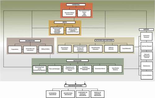 Chart 5. Framework of advanced developed regimes.