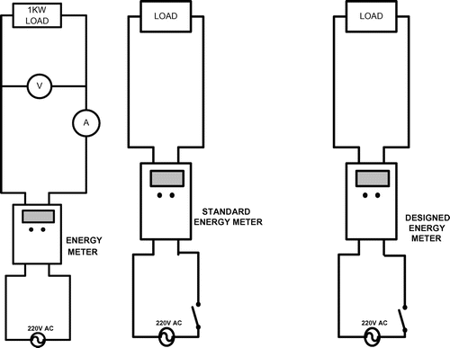 Figure 8. Circuit diagram for the calibration and test apparatus for the ADC meter.