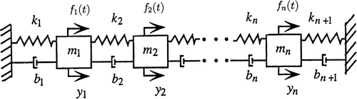 Figure 1. Multi-mass vibration model.