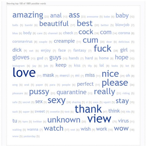 Figure 4. Word-frequency count of the collected comments (stop words deleted).