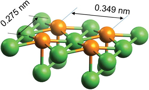 Figure 5. Model structure proposed for pattern C [Citation25]. Green spheres are Ni and the orange spheres are P.