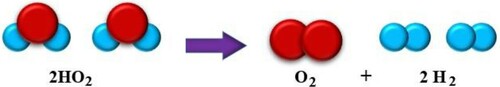 Figure 3. Decomposition of water molecules into HHO Gas.