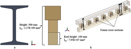Figure 5. a) I-beam; b) Serçe Limanı section of keel-frames-keelson assemblage (illustration: N. Helfman).