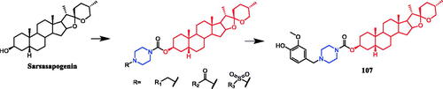 Figure 63. Chemical structures of sarsasapogenin and its derivatives.