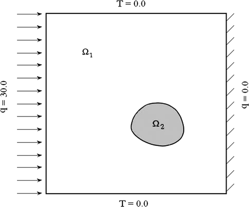 Figure 4. Plane inhomogeneous body with boundary conditions.