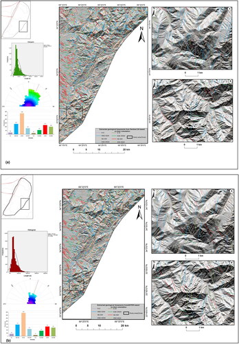 Figure 10. Distribution of the extracted lineaments within the Zone-II of Kabul Block from; a) Sentinel-2A MSI and b) ASTER.