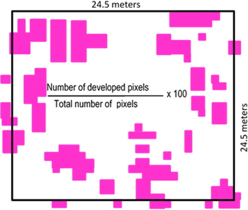 Figure 2. Concept of determination for built-up pixels in the urban high-density plot.