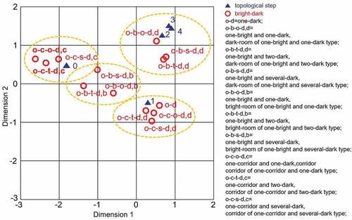 Figure 13. Correspondence relationship between Bright-Dark and structure.