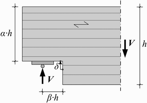 3 Geometrical parameters of an end-notched glulam beam with an illustration of the measurement of the crack opening δ in the notch corner